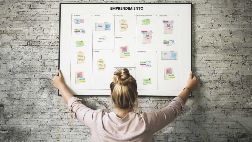 Modelo de negocio Canvas: Qué es y cómo usarlo